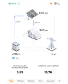 Fernwartung & Überwachung – SAN PV Solution GmbH, Photovoltaik in Vohburg